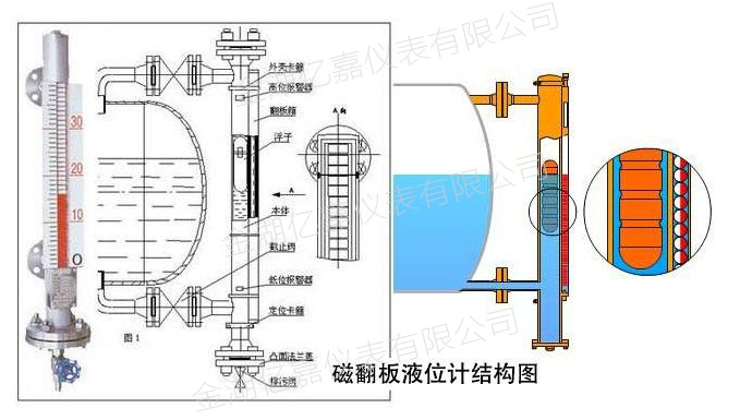 磁翻板液位計 磁翻板液位計