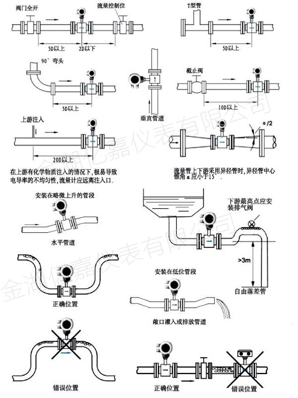 不銹鋼電磁流量計裝置