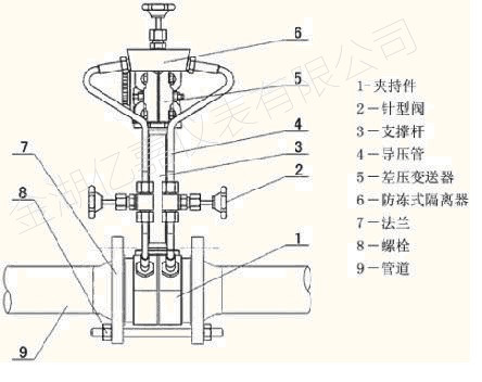 孔板流量計布局 孔板流量計布局