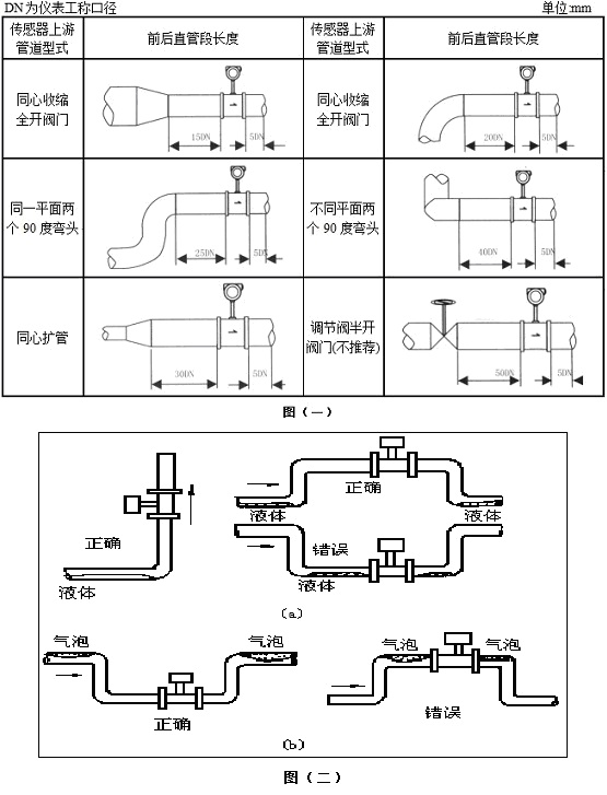 渦街流量計裝配 渦街流量計裝配