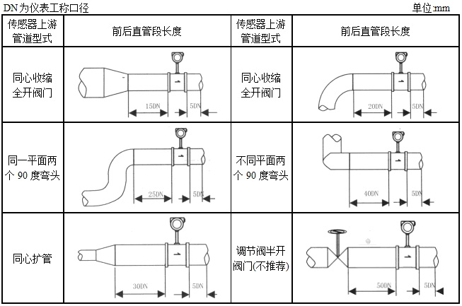 渦街流量計裝置直管段長度 渦街流量計裝置直管段長度